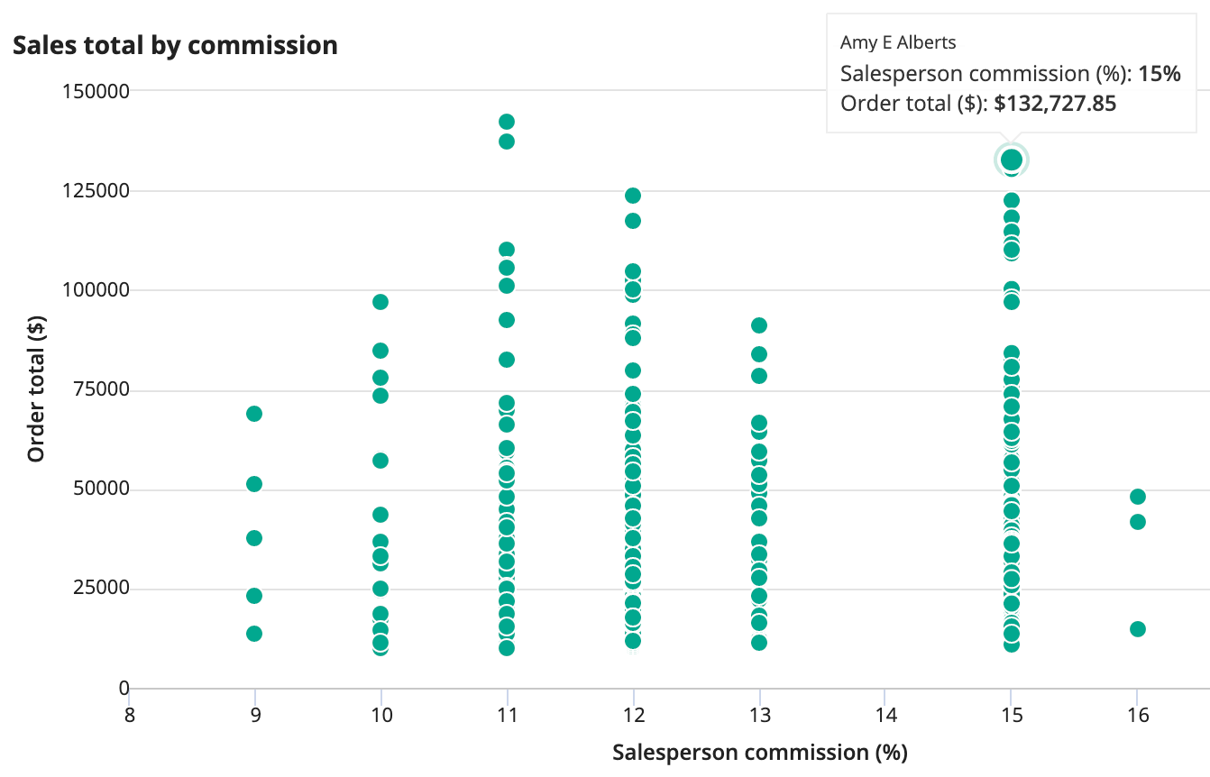 images/scatter-chart-base-record-example.png