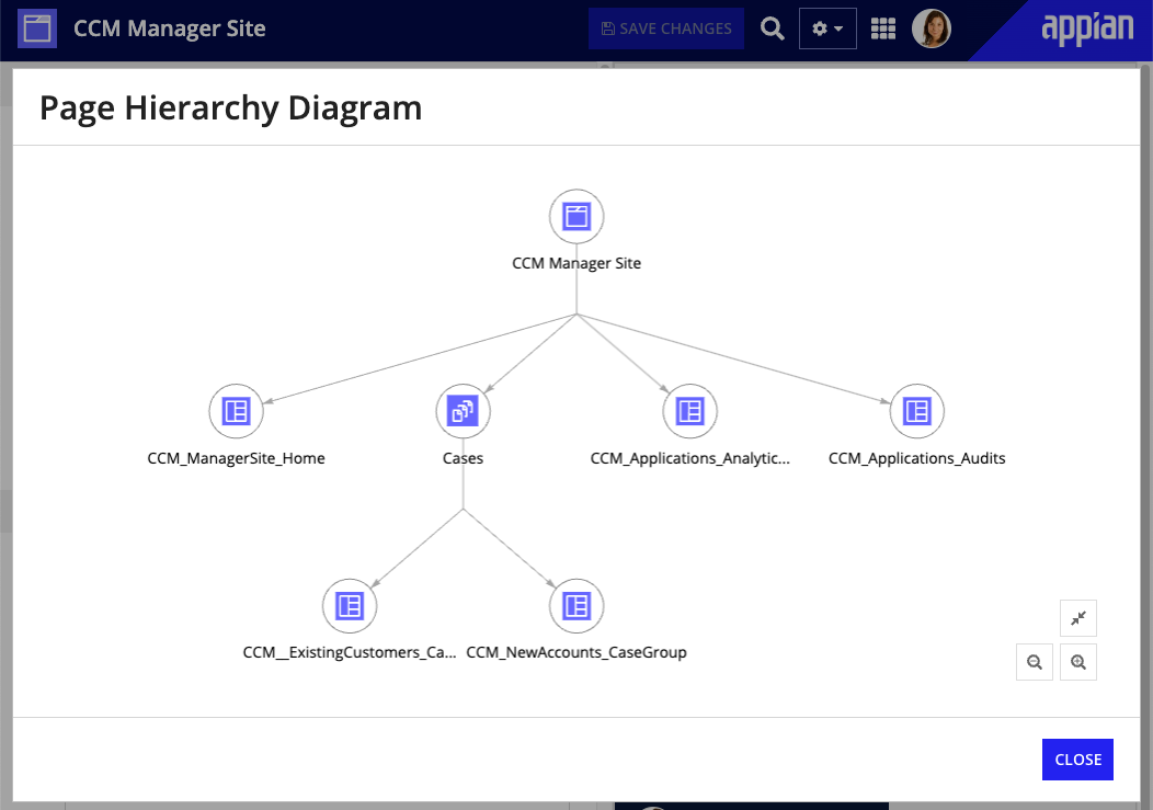 images/site_object_hierarchy_groups.png