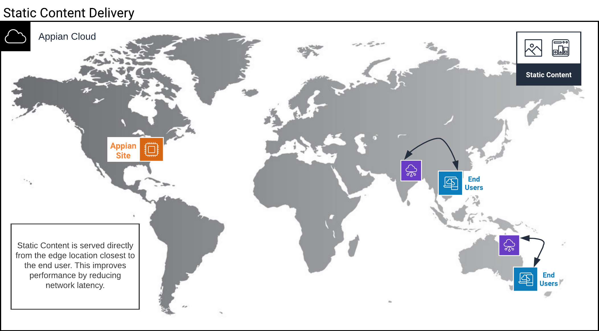 Static Content Delivery Diagram