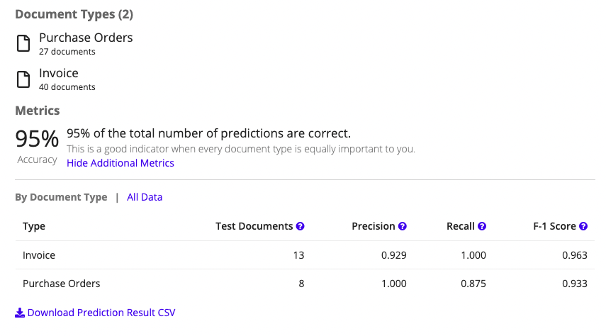 Training metrics