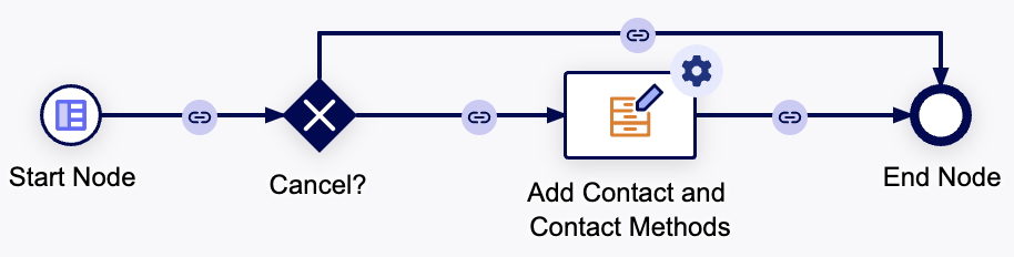 images/write-to-multiple-tables-concurrently.png