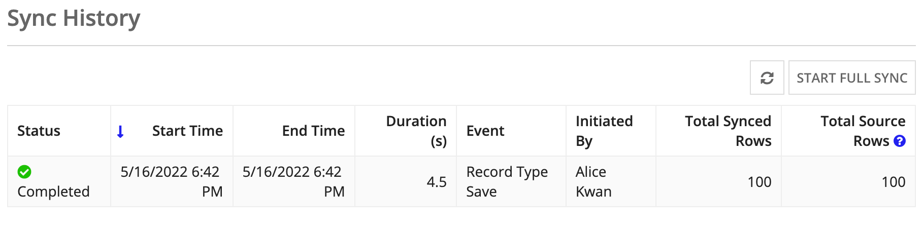 Successful full sync of record data