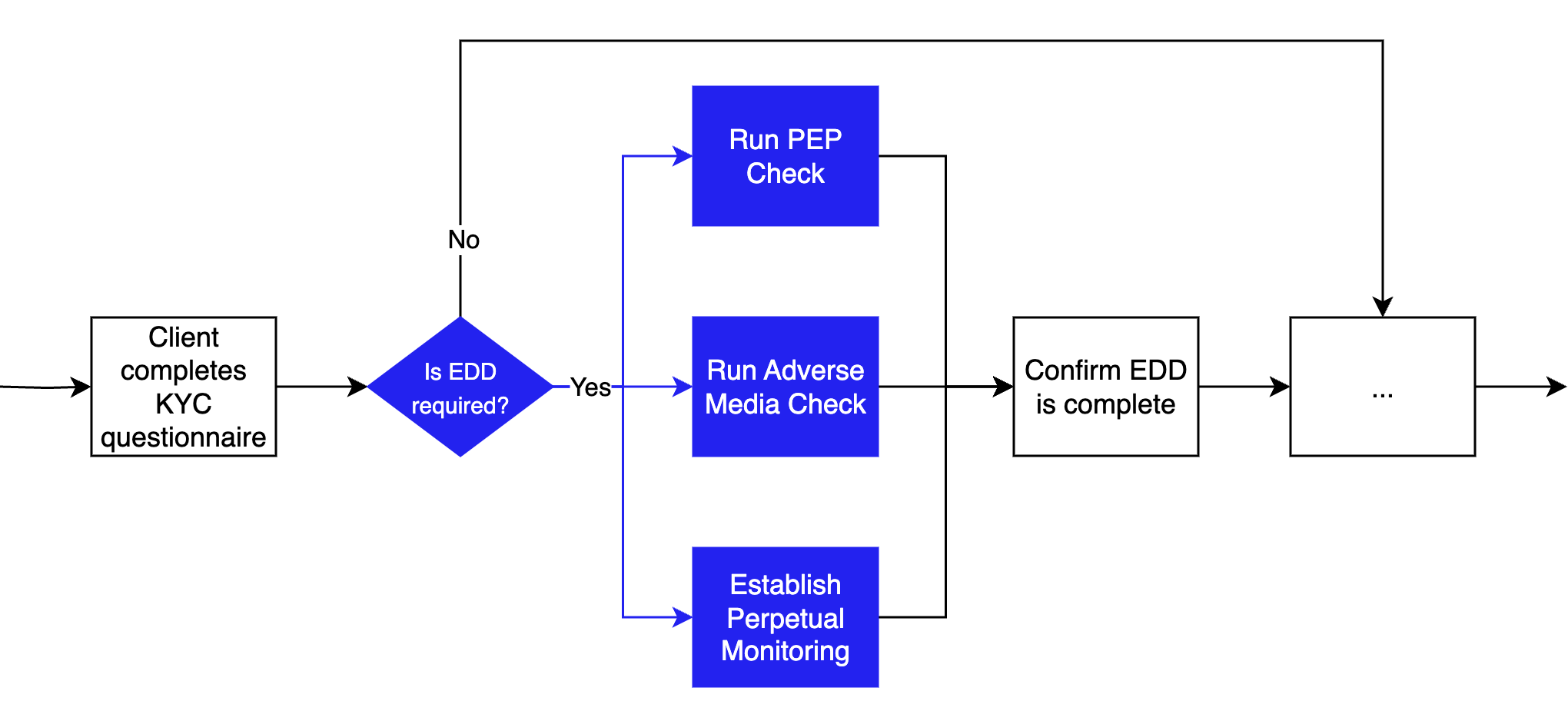 conditional_task_multiple_dependents_per_response.png