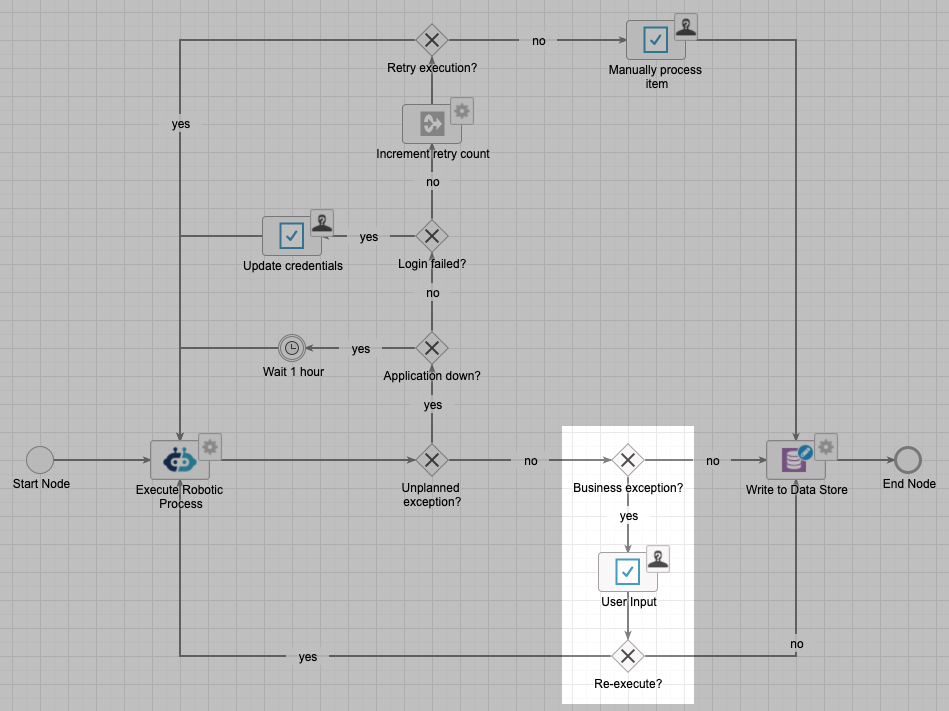 rpa-design-pattern-8.png