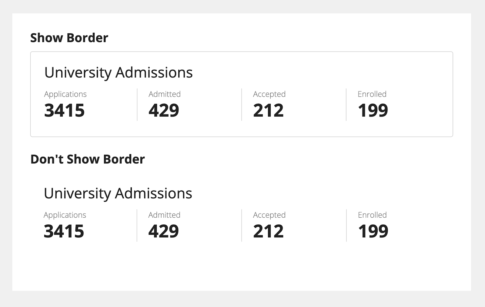 Screenshot showing the difference in cards with or without borders