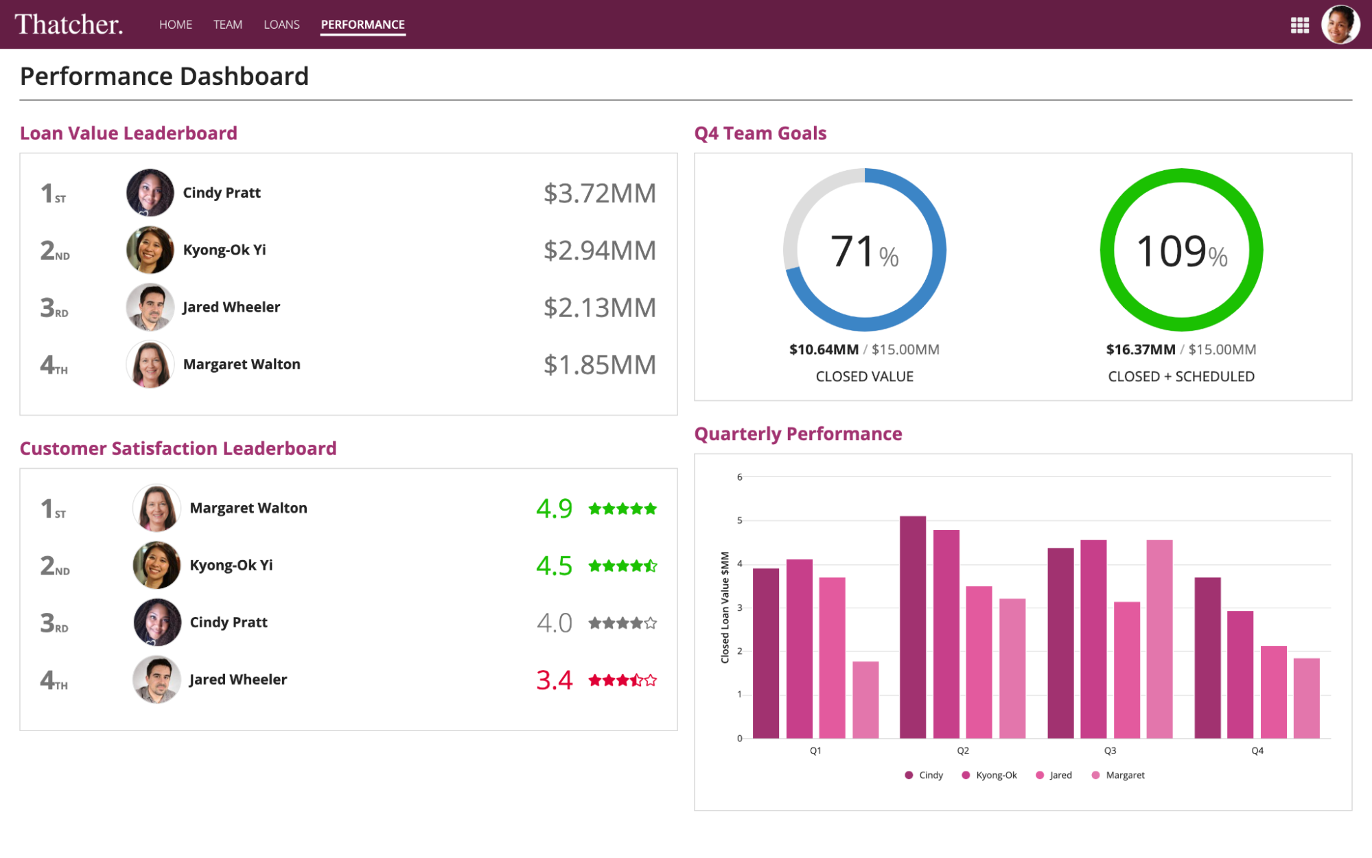 screenshot of a dashboard with a divider line