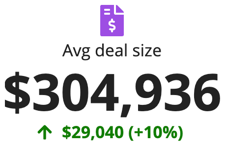 KPI with "STACKED" template