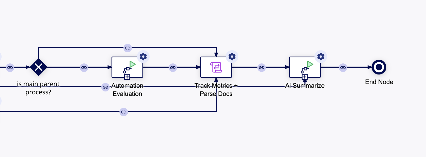 Setting Up Case Document Summary Module [AI Modules]