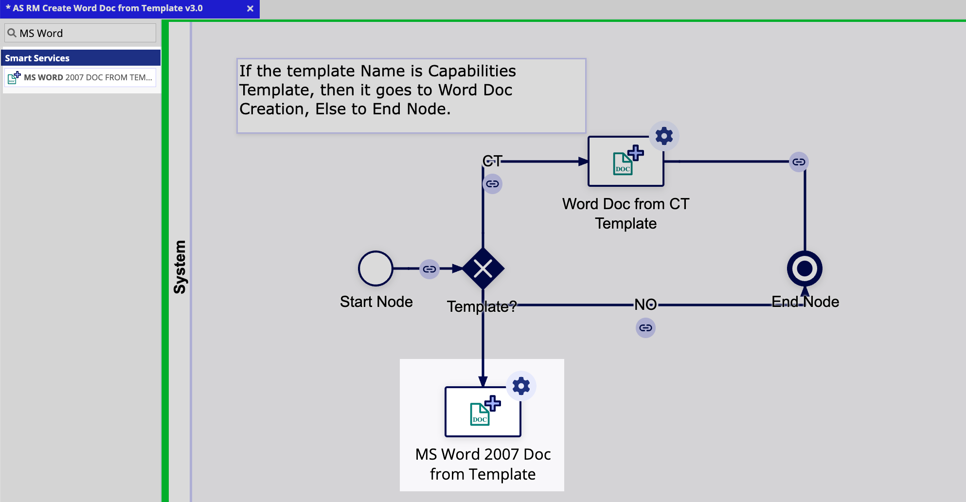Appian process model with new 'MS Word 2007 Doc from Template' smart service node.
