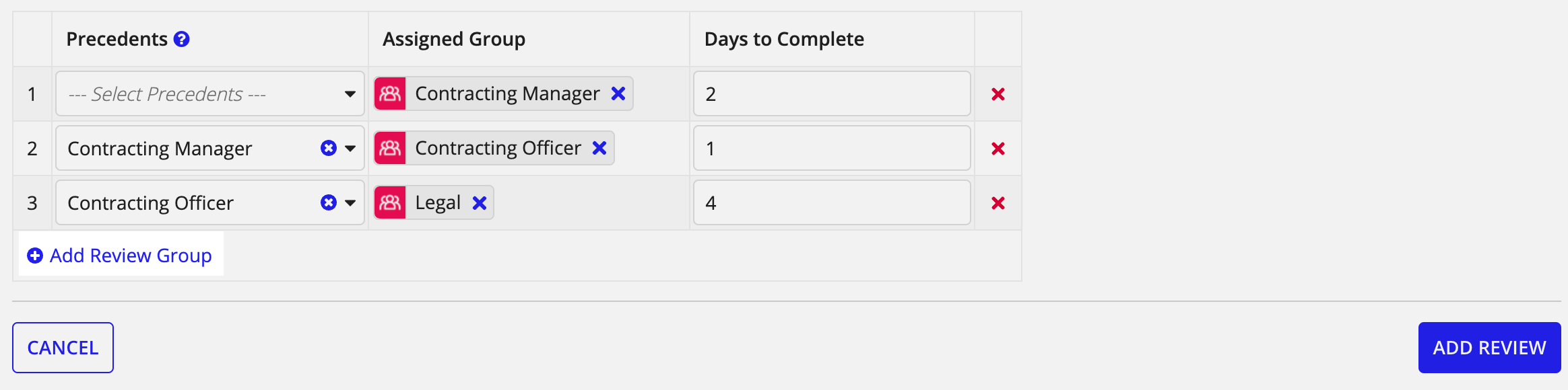 Requirement review group configuration table: precedents, assigned groups, days to complete.