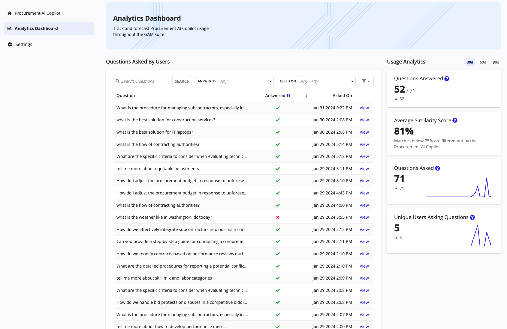 Analytics dashboard tracking AI Copilot usage, user queries, and performance metrics.
