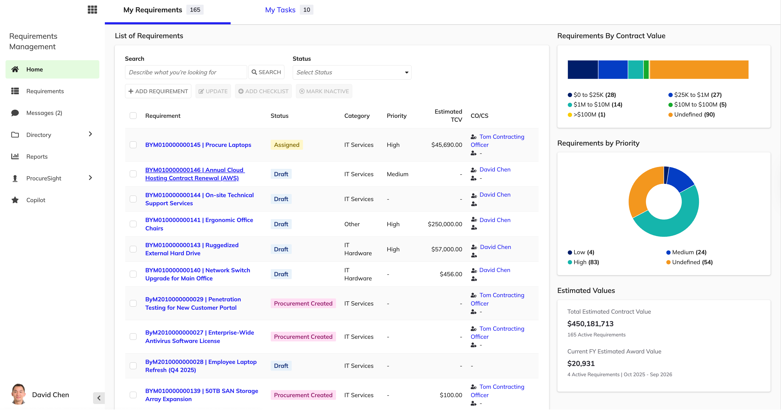 Appian RM Home page displaying requirements list, tasks, and summary metrics.
