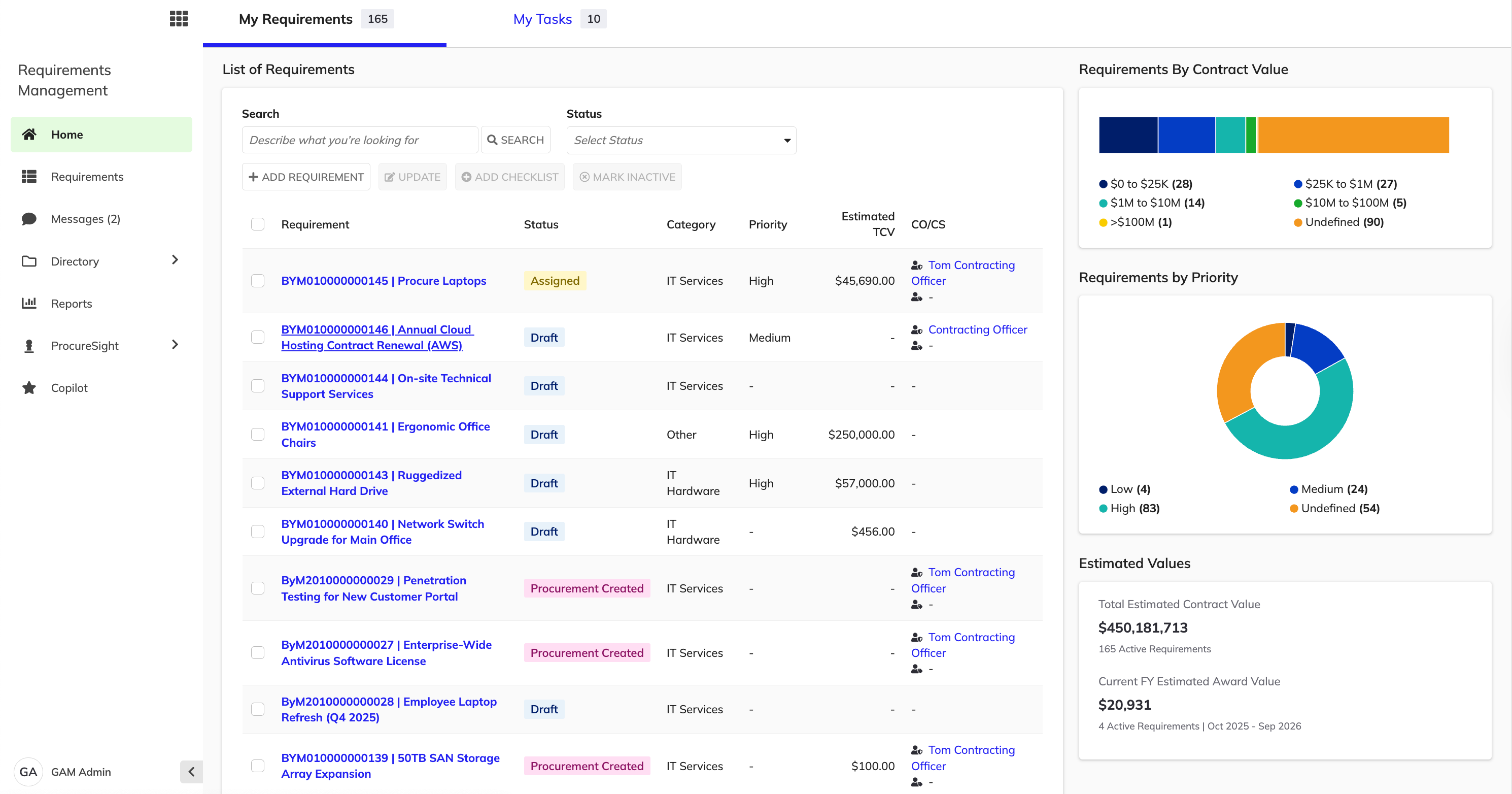 RM Home page: List of requirements, contract value, priority charts, and estimated values.