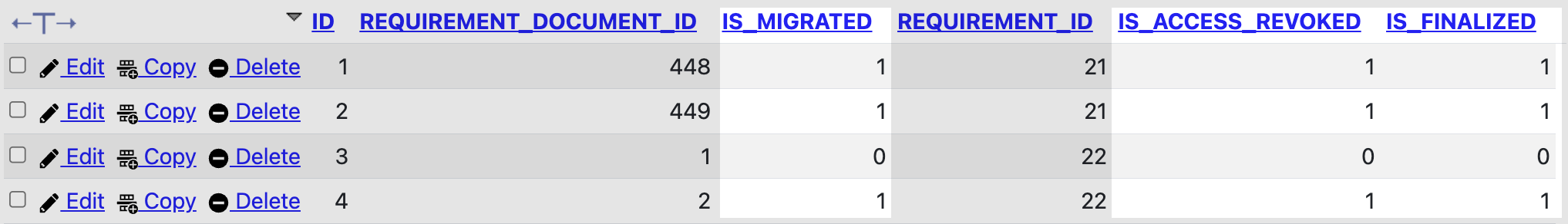 Open AS_RM_REQT_DOC_MIGR_STATUS table