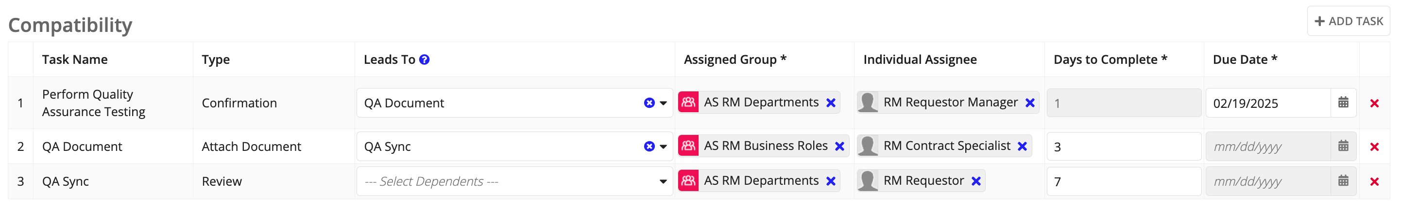 Checklist task setup: Configure dependencies, assignments, days to complete, and due dates.
