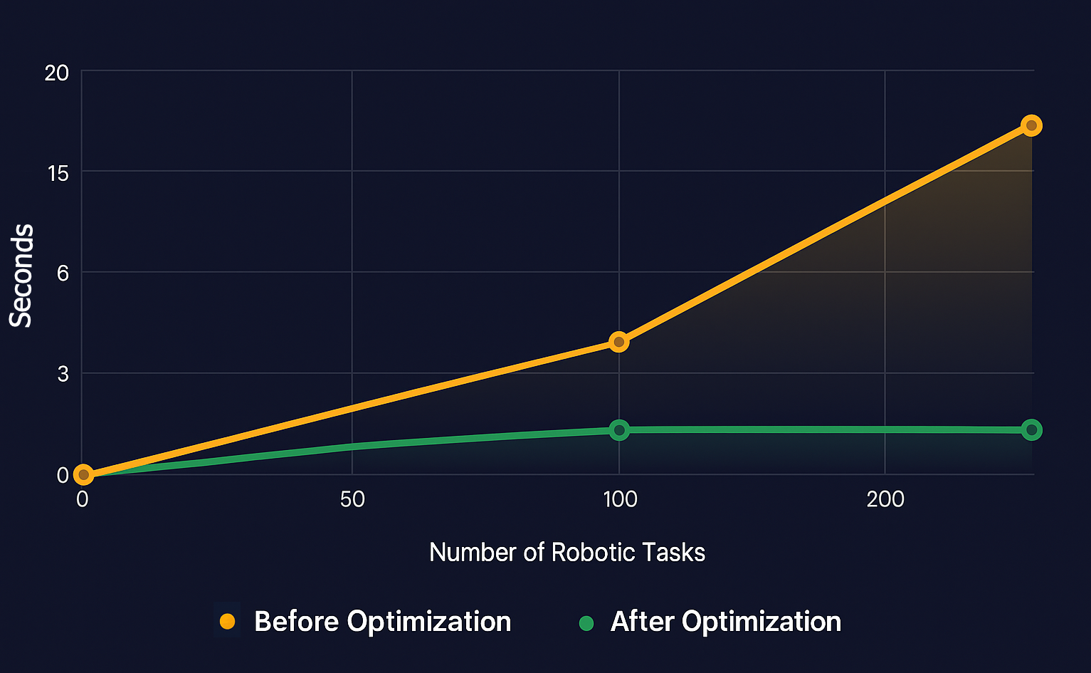 What's New in Appian RPA [Appian RPA v9.22]