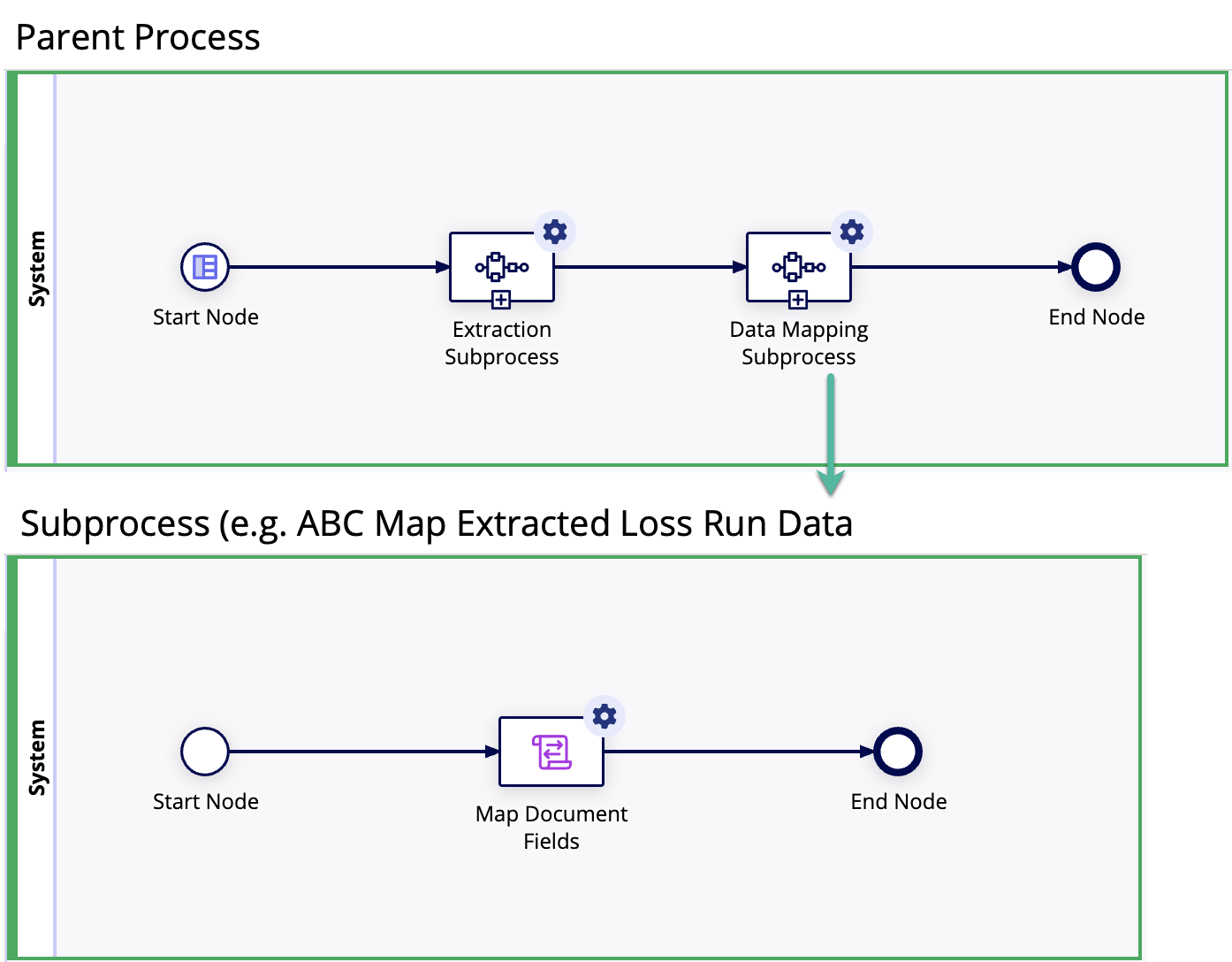 Extraction process model
