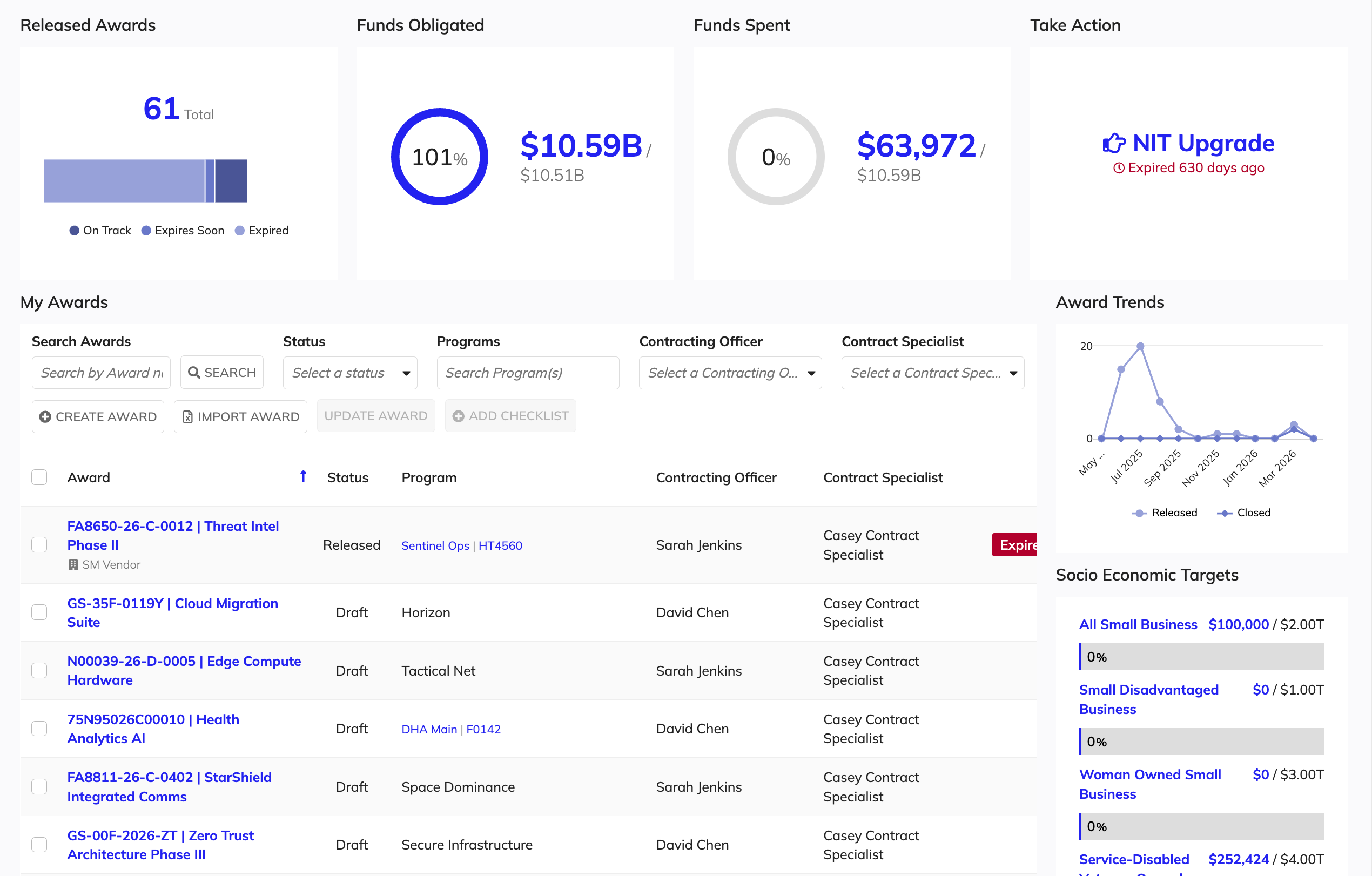 Award Management home page with navigation and overview.