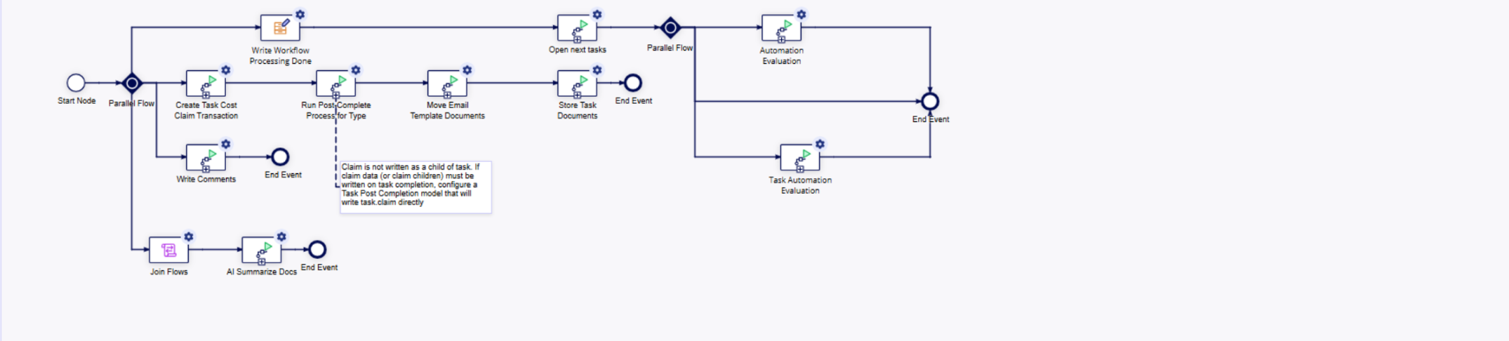 The Task Complete process model with the AI Summarize Docs node added after the Join Flows script task