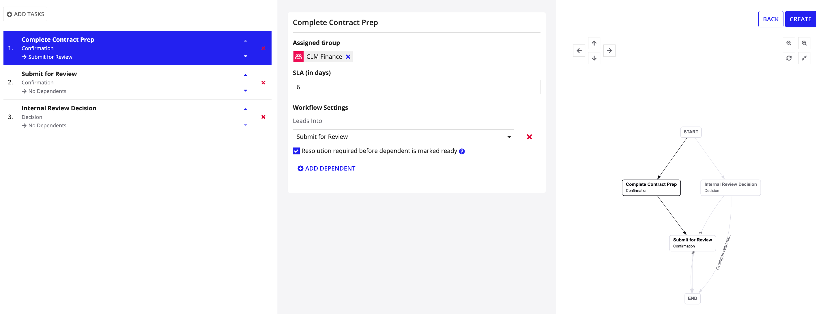 Task block creation wizard showing task sequence, assigned groups, and workflow settings.