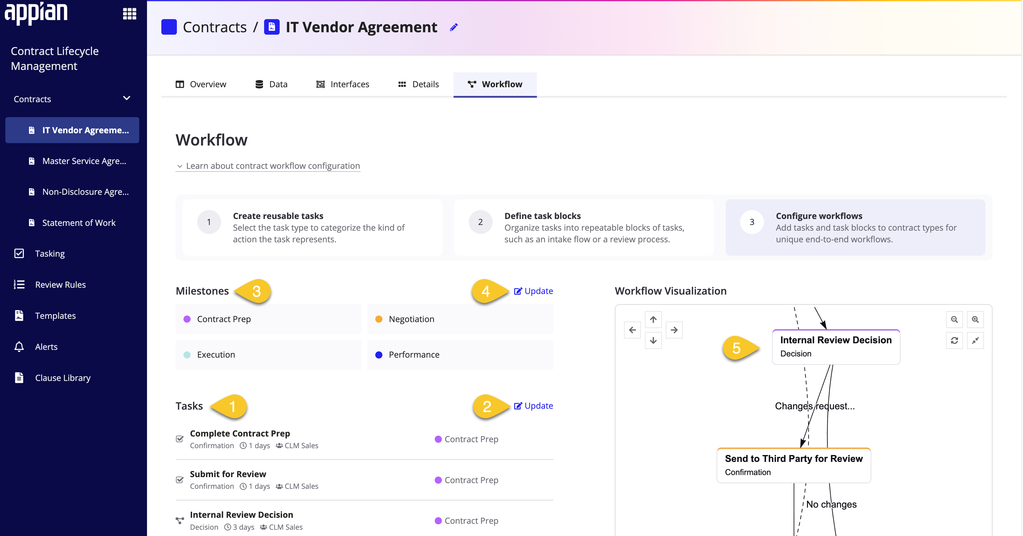 Workflow tab showing milestones, tasks, and workflow visualization.