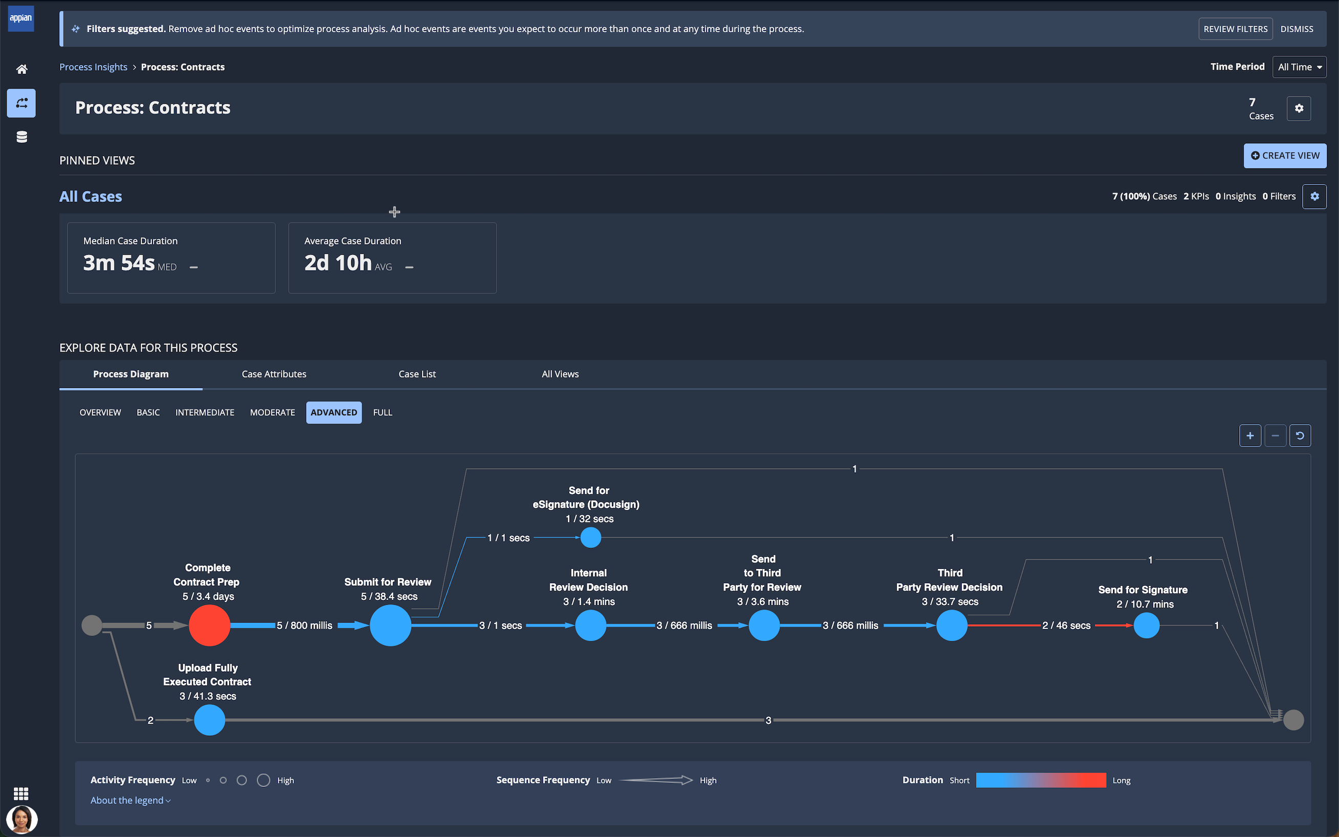 CLM analytics dashboard showing contract metrics, task completion rates, and workload distribution.