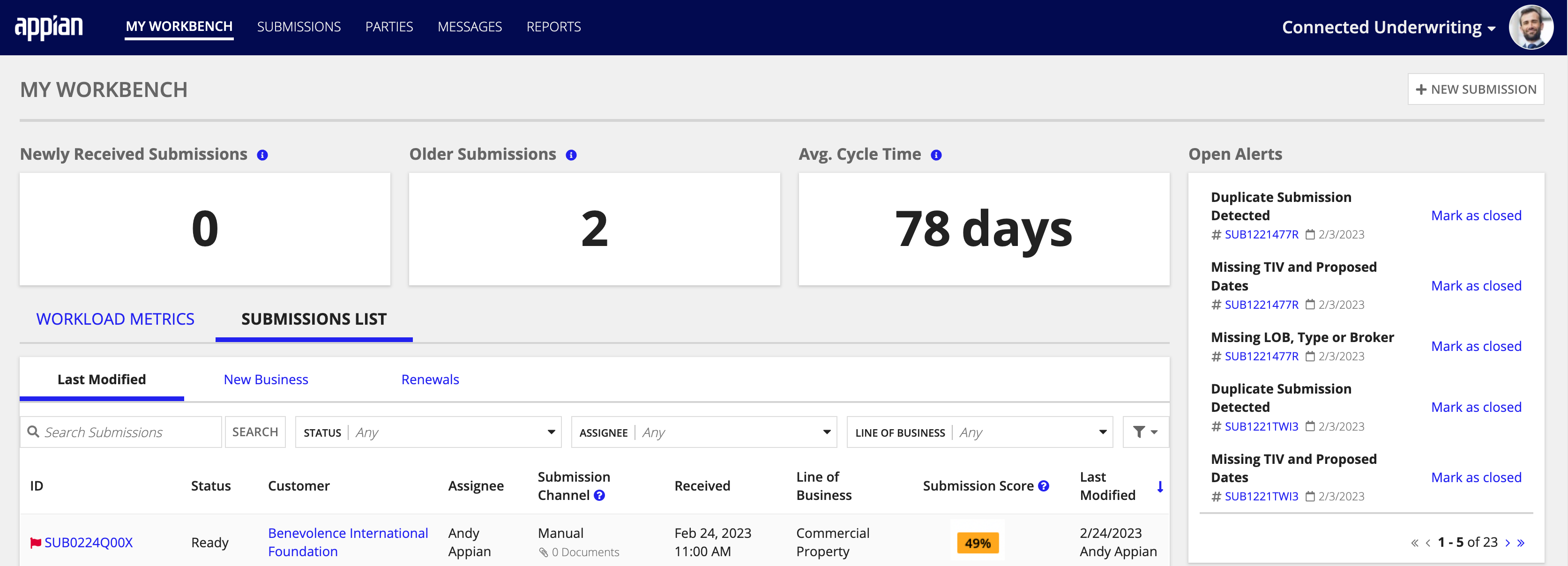 NEW SUBMISSION button on the My Workbench page