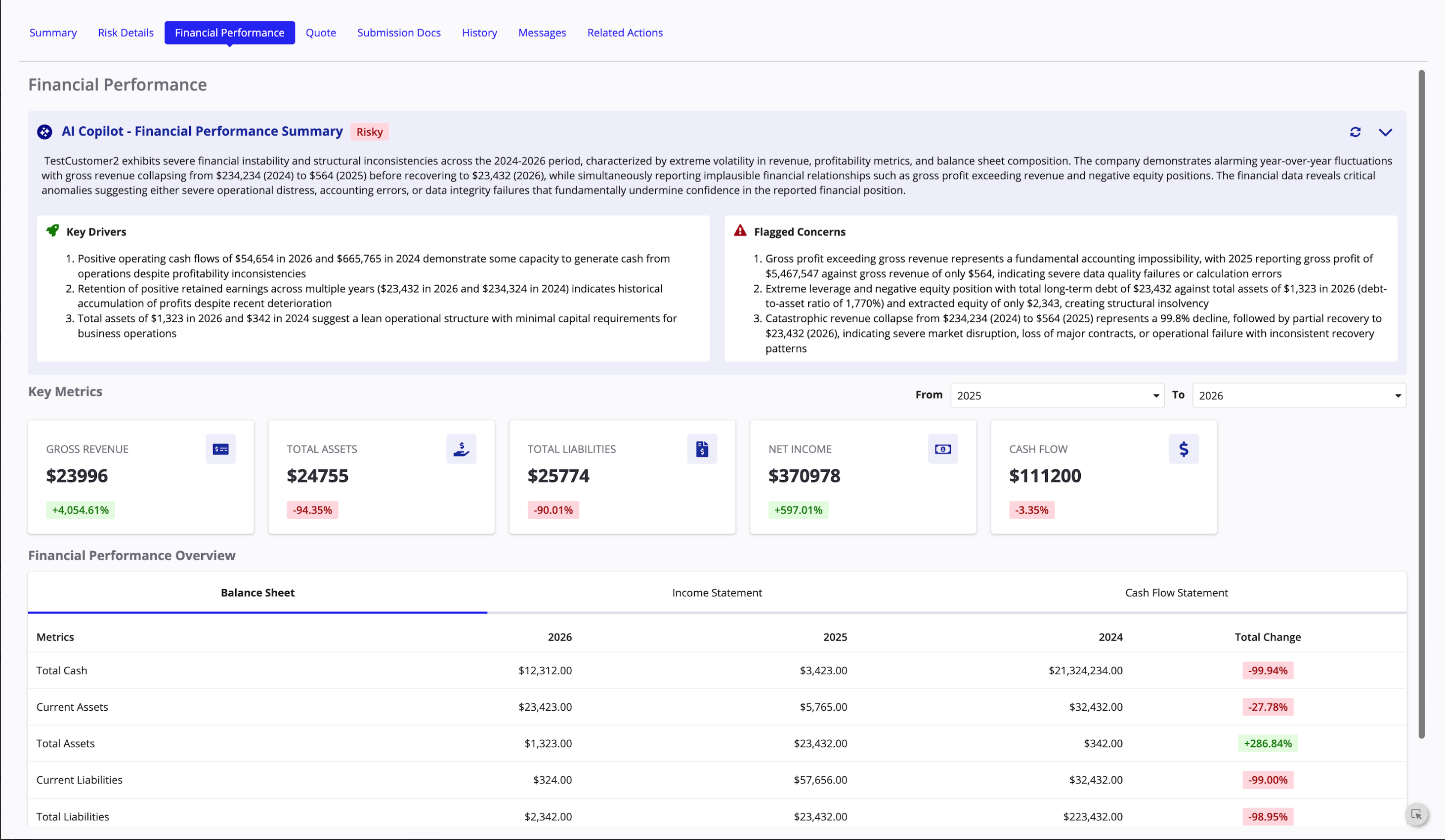 Financial Performance tab showing historical financial data, key metrics, and AI Copilot summary