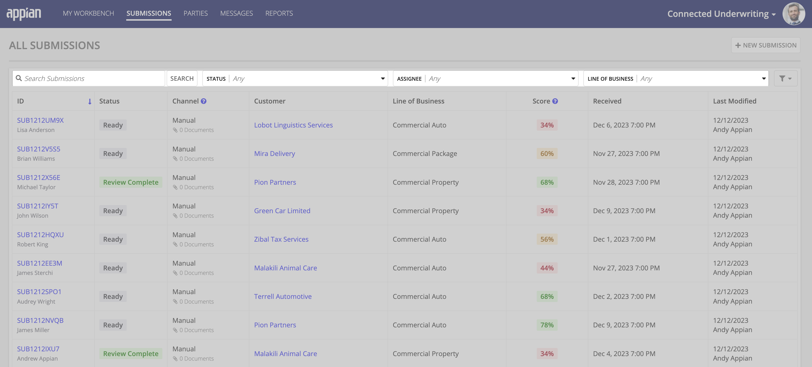 MY WORKBENCH and SUBMISSIONS pages with search and filter options