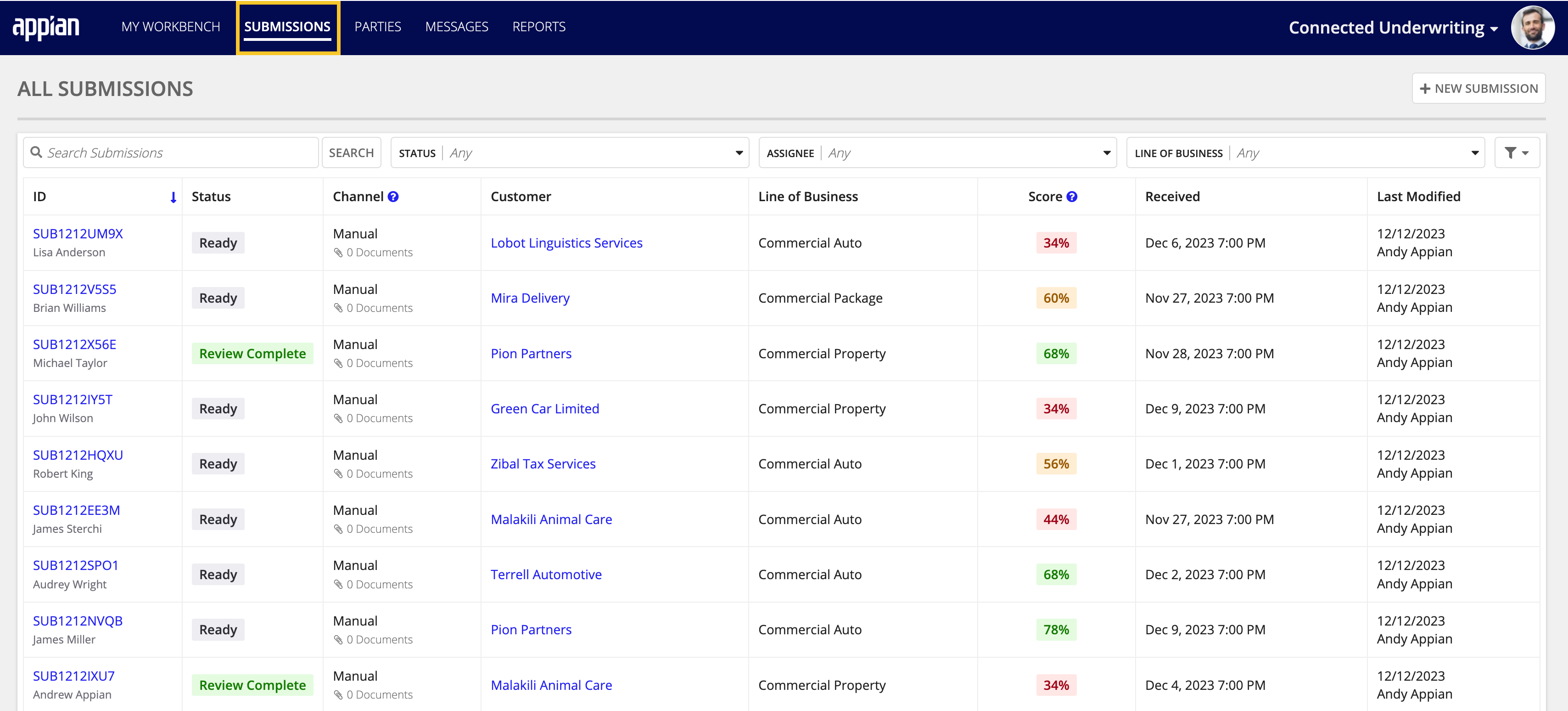 SUBMISSIONS page displaying all organization submissions in a dashboard view