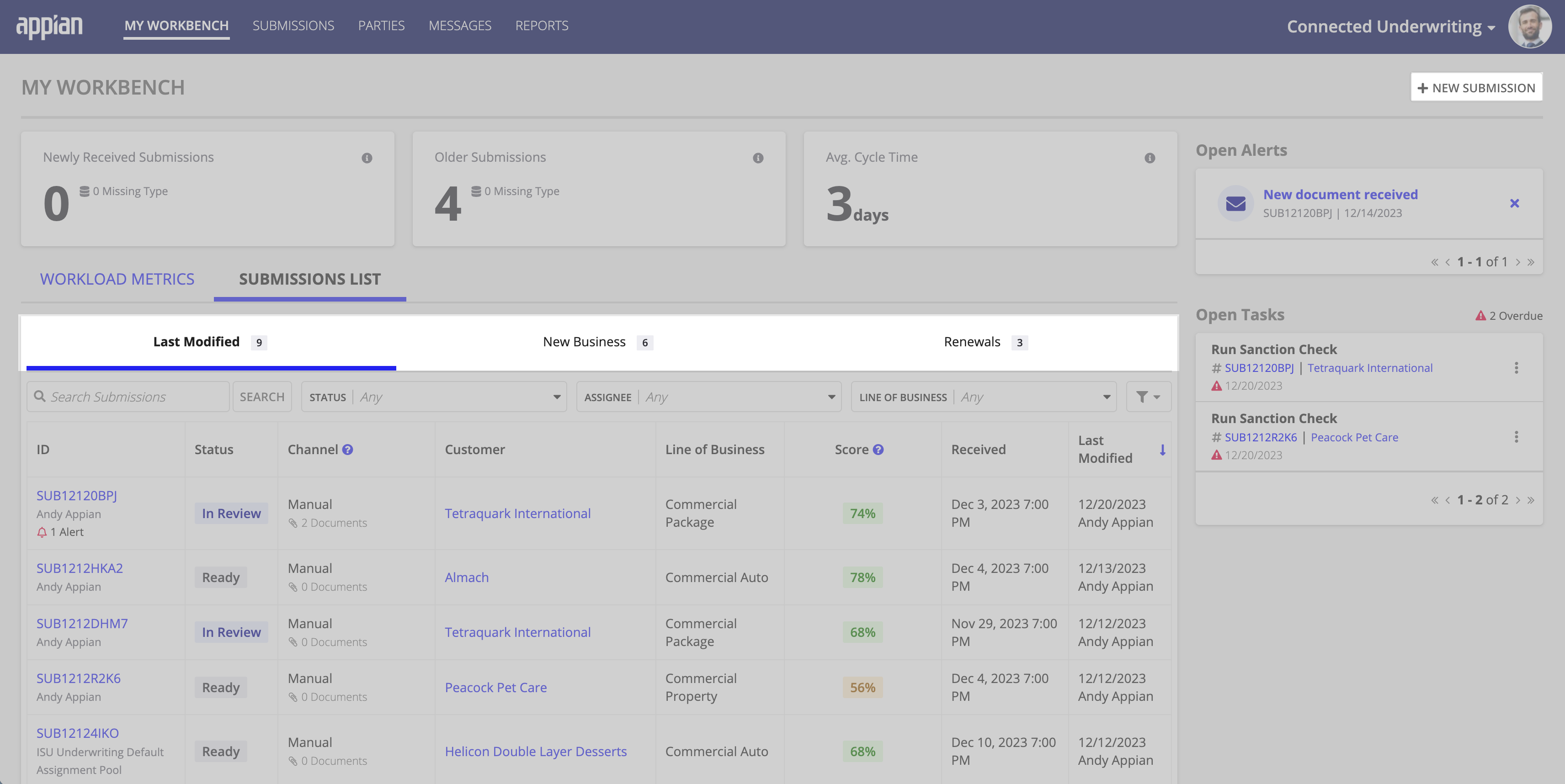 Submissions list showing priority scores for Management Liability submissions