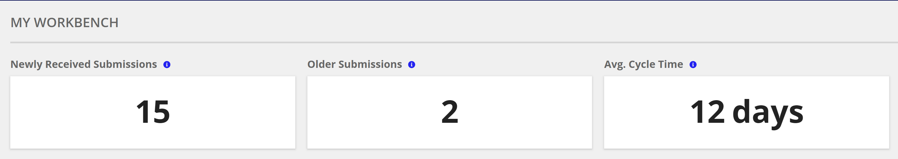 KPI cards showing Newly Received Submissions, Older Submissions, and Avg. Cycle Time