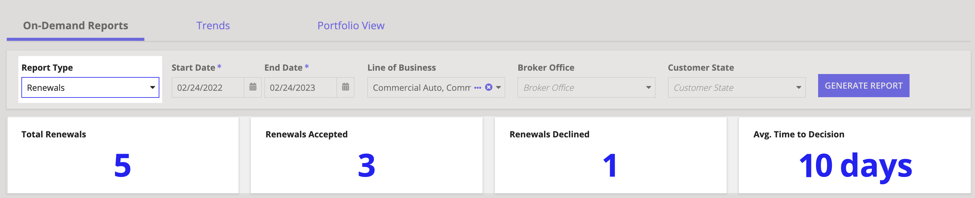 REPORTS page showing key metrics for new business, renewals, acceptance, and declines