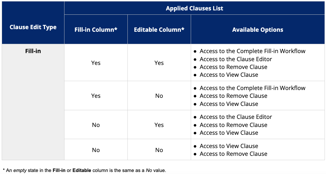 Available edit options based on Fill-in and Editable column values for clauses
