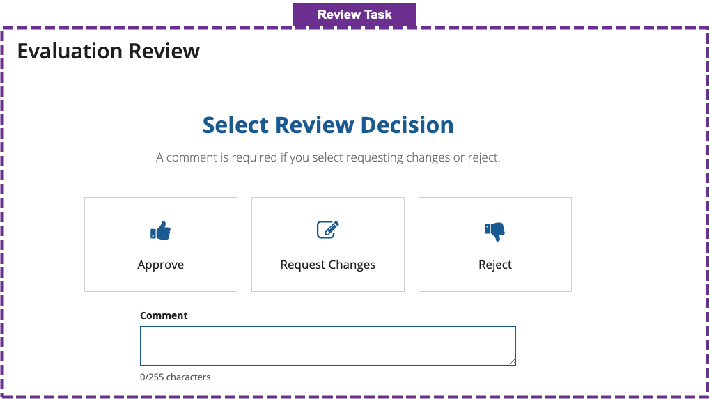 Review task type.