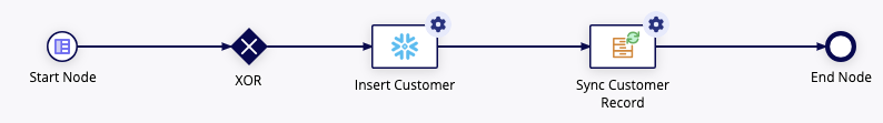 new customer process model