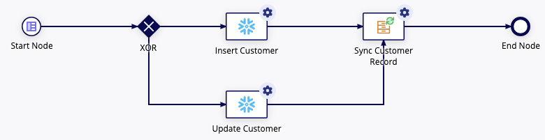 update customer process model