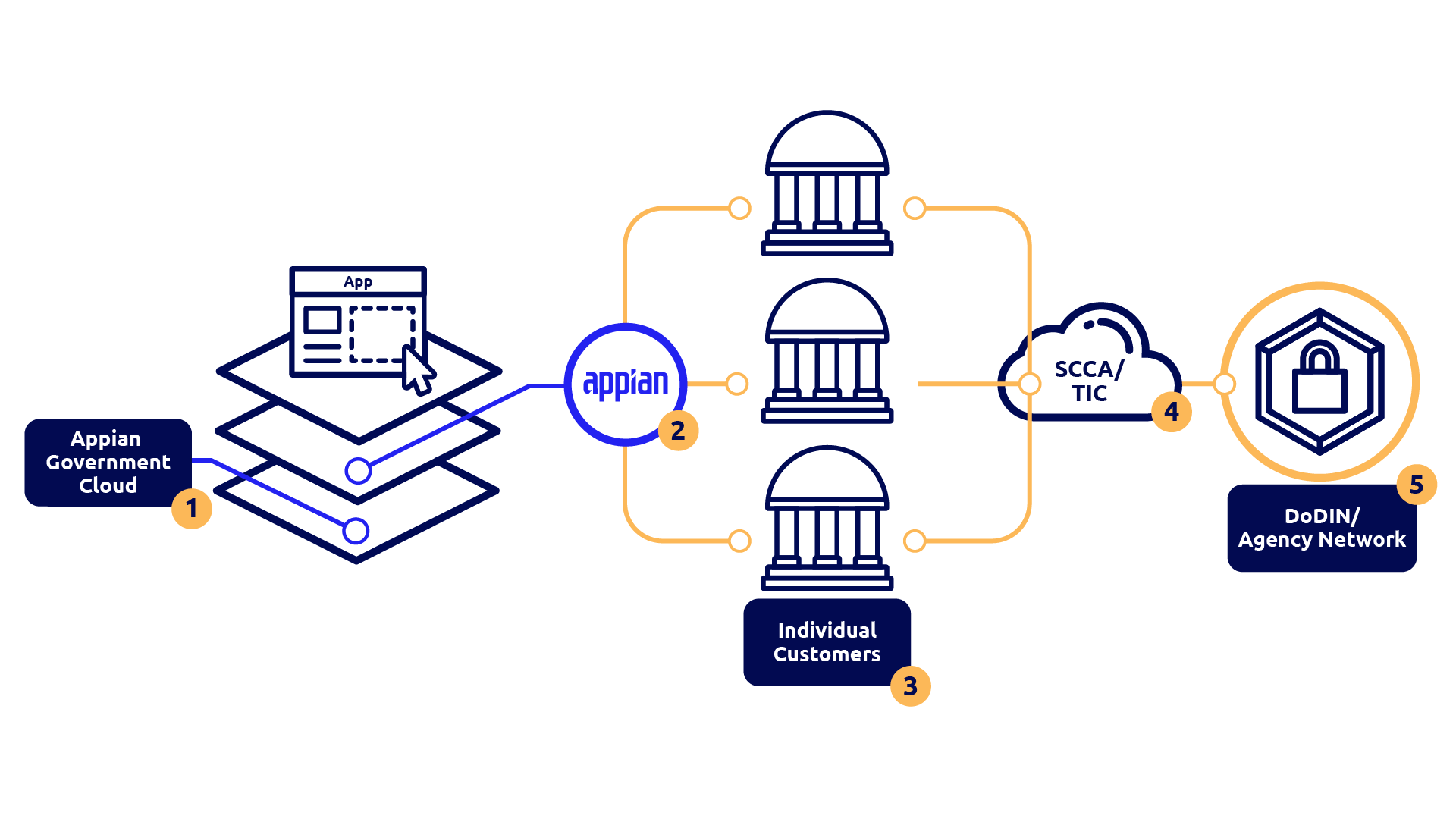 diagram of how AGC works