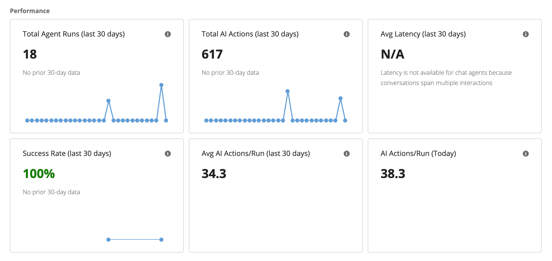 detail view performance metrics