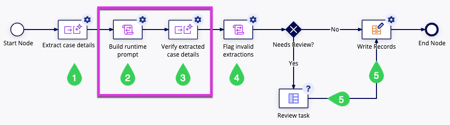 images/automation/ex-runtime-prompt-process.png