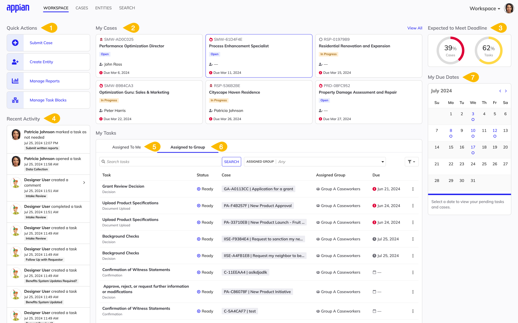 annotated screenshot of the Workspace page in Workspace