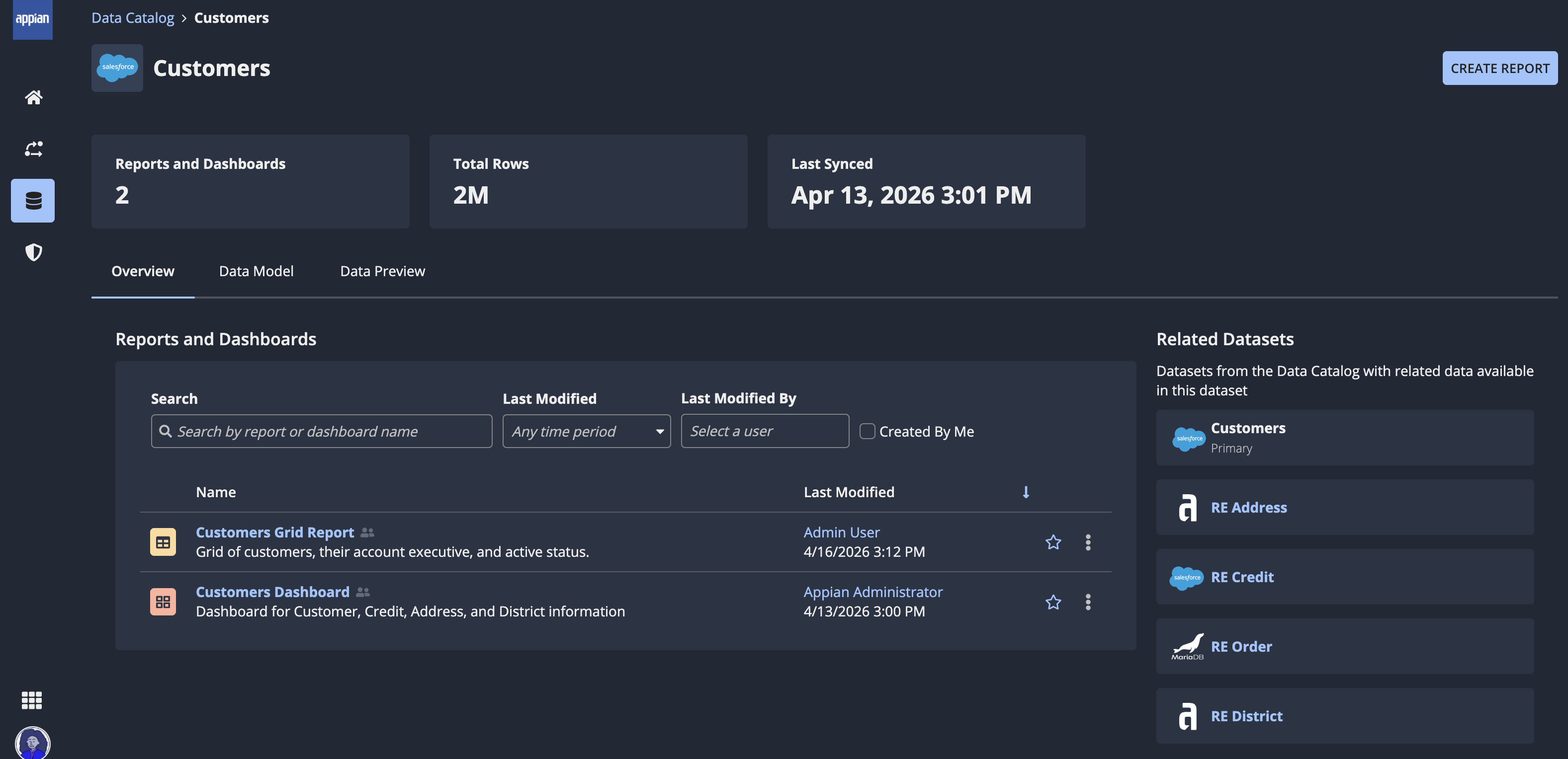 screenshot of the dataset's Overview tab showing the dataset's description, source, and a list of fields