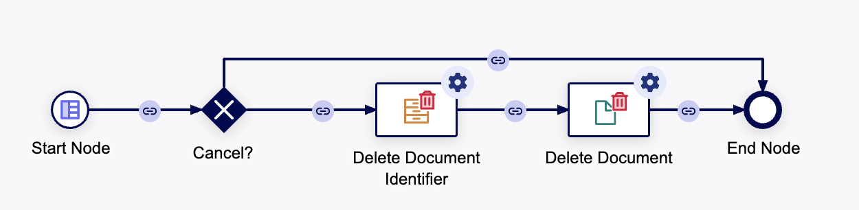 images/doc_management/delete-doc-alone.png