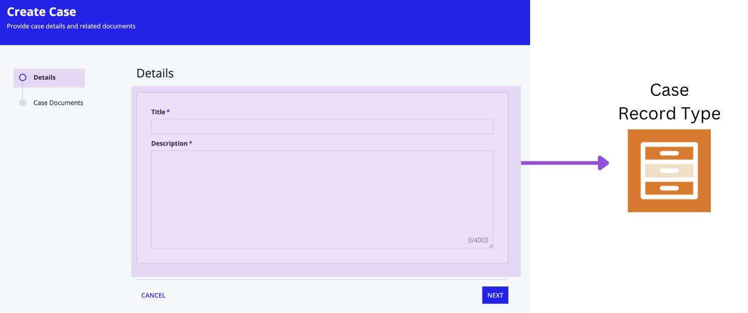 Form annotated to show which record types are used in which step of the wizard