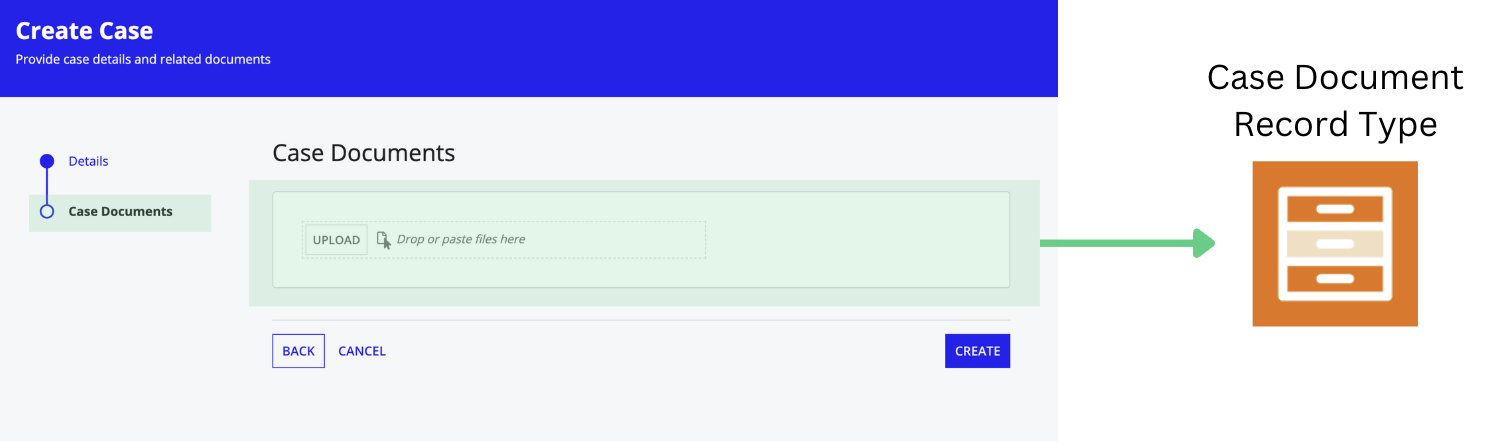 Form annotated to show which record types are used in which step of the wizard