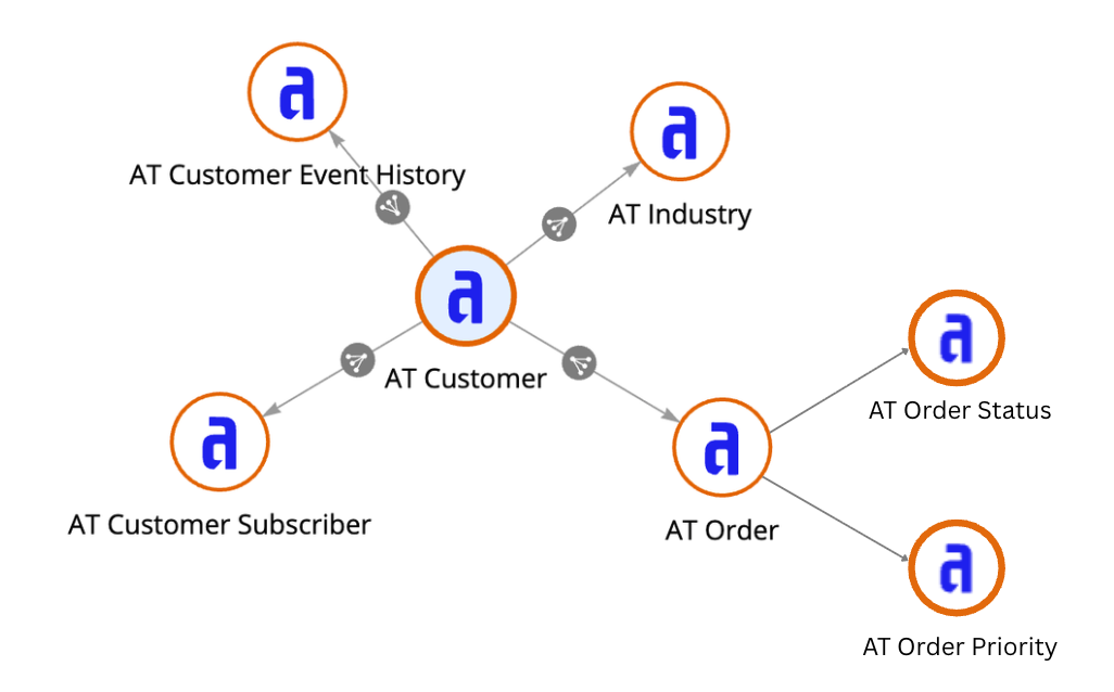 images/examples-datamodel-knowledge-graph.png