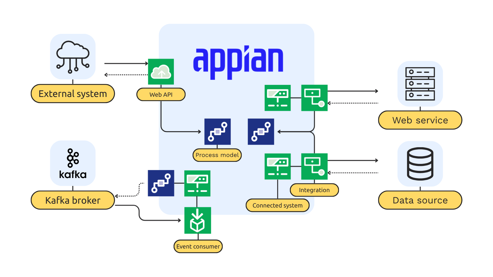 images/integration_architecture.png