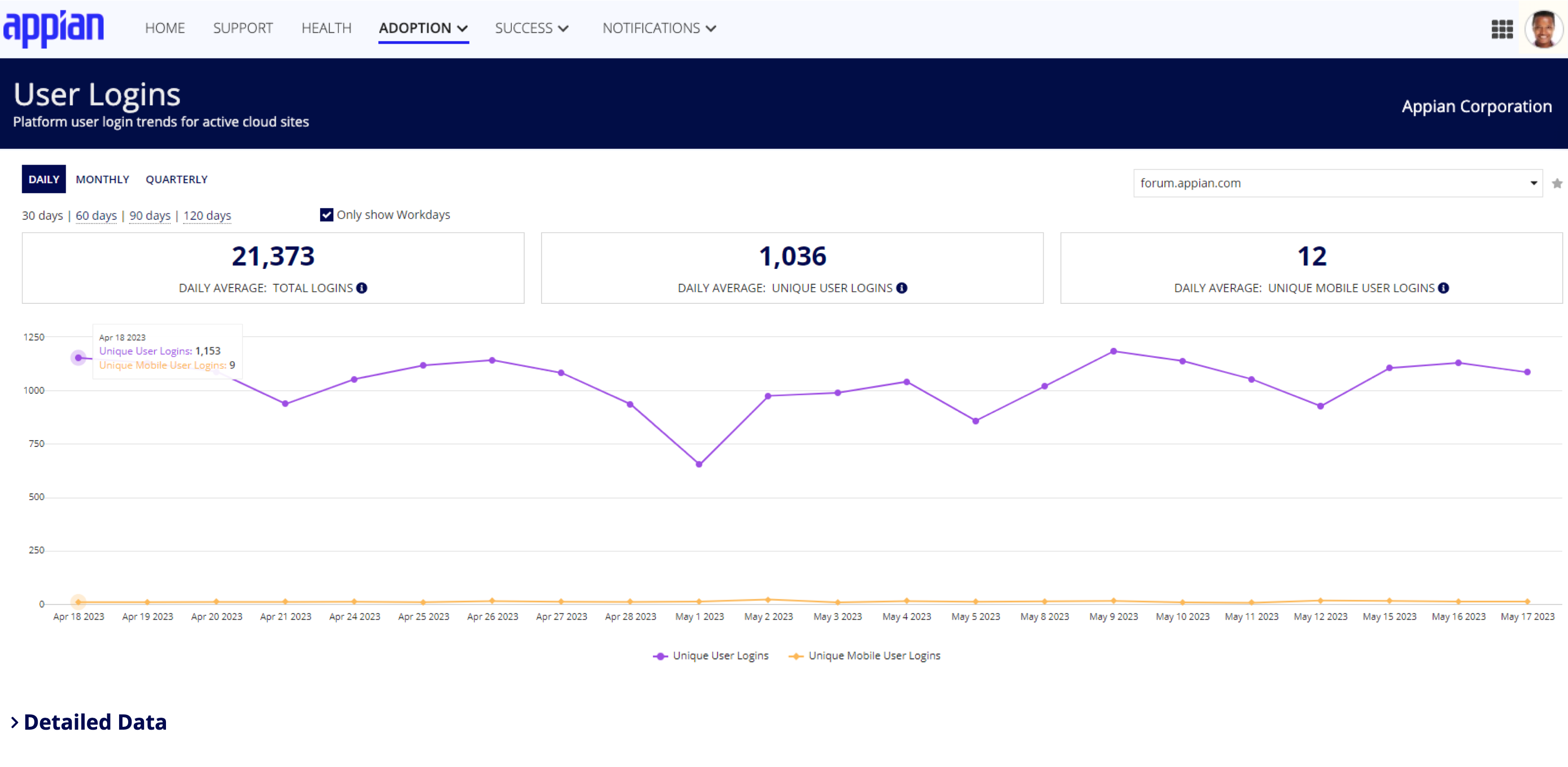 screenshot of the MyAppian Adoption tab
