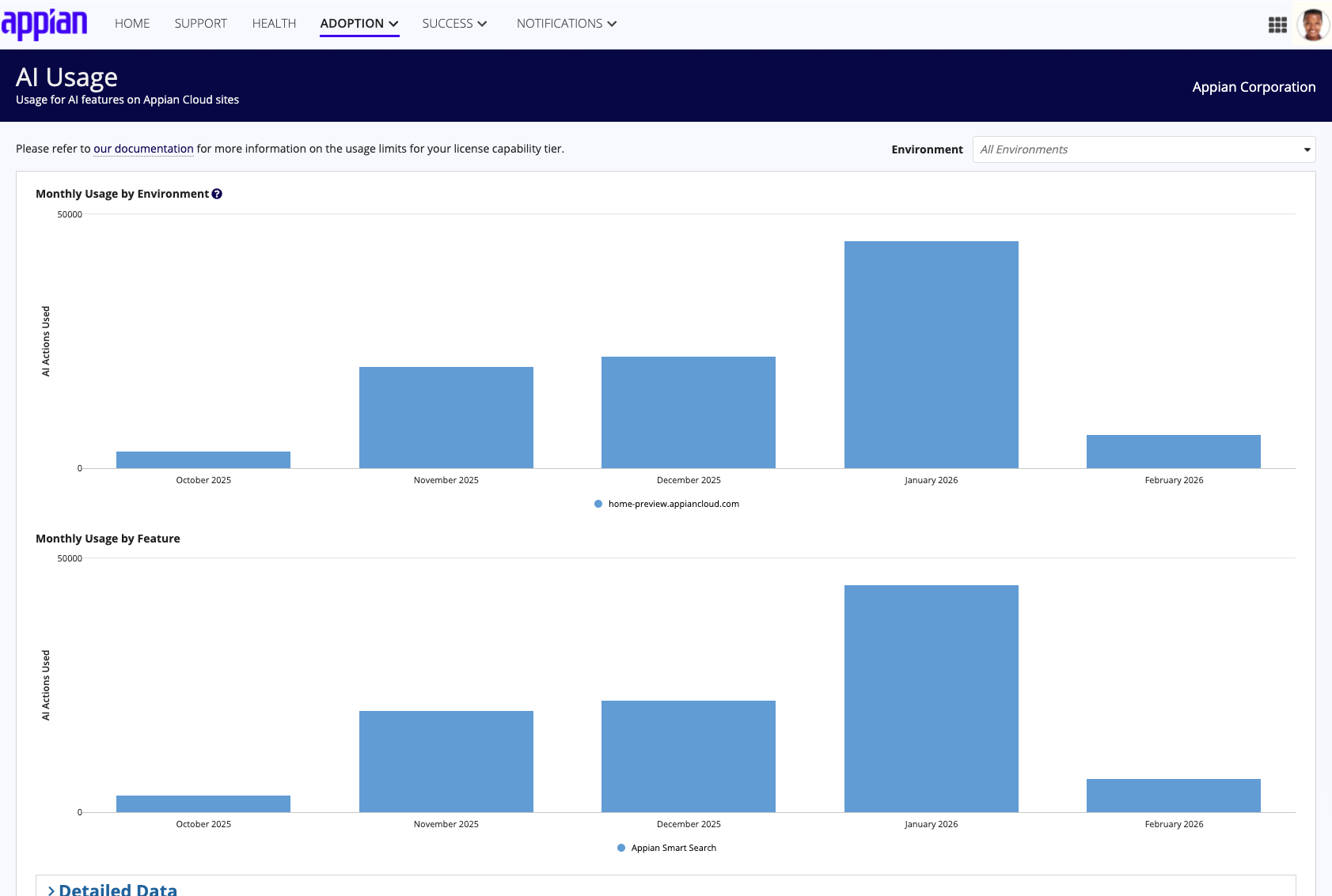 screenshot of the MyAppian AI Usage section in the Adoption tab
