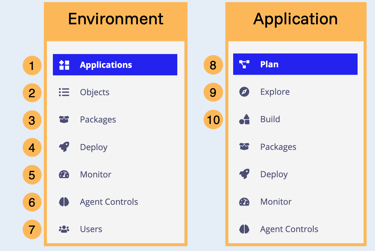 screenshot of the navigation pane at the environment level and in an application